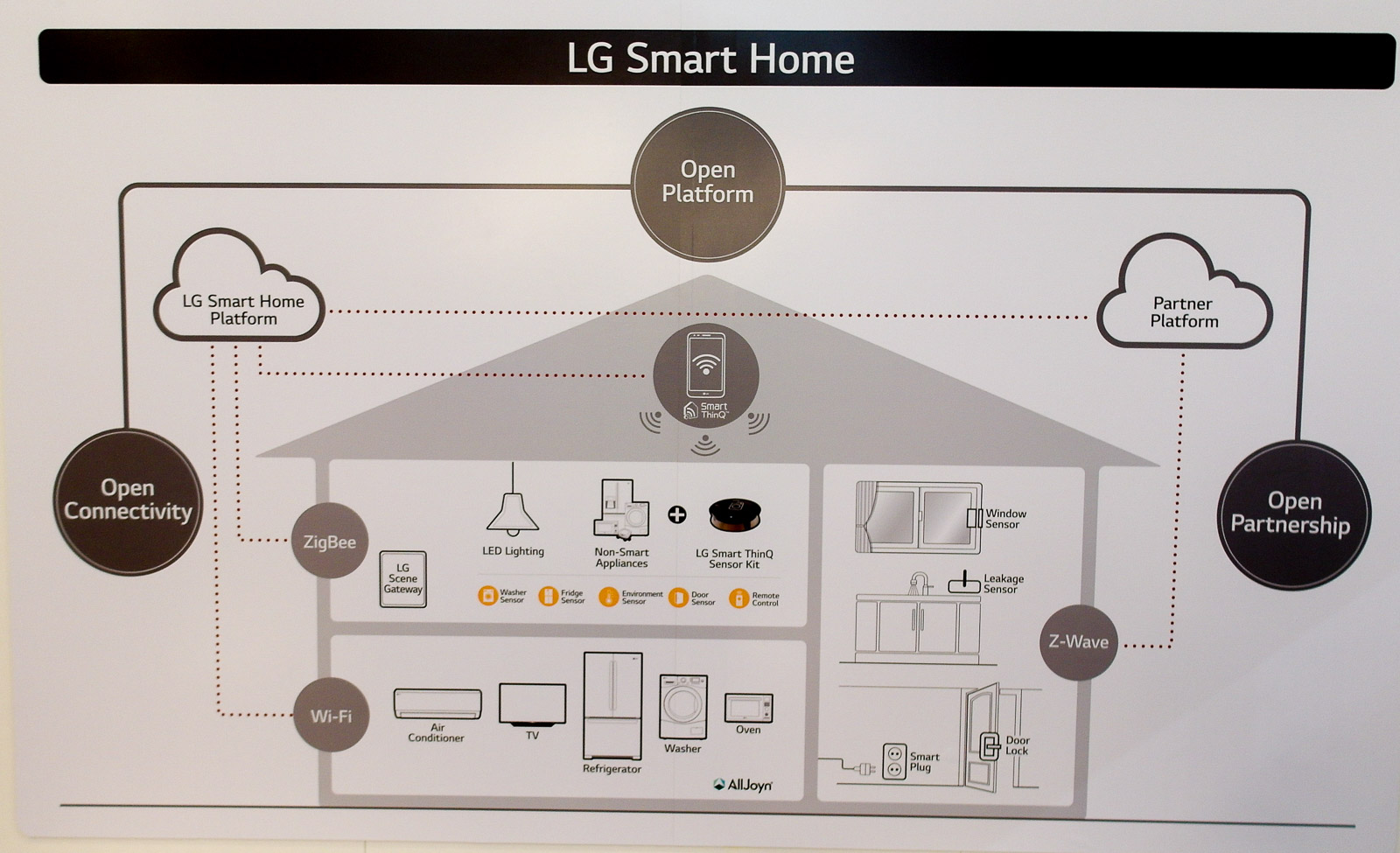 <h1>LG Smart Home Strategy</h1> <h2>IFA 2015 SmartHomeConsult Report</h2>